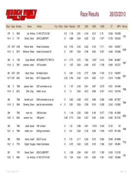 Race Results 26/03/2010