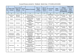 Accused Persons Arrested in Palakkad District from 27.11.2016 to 03.12.2016