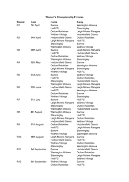 Women's Championship Fixtures Round Date Home Away R1 7Th