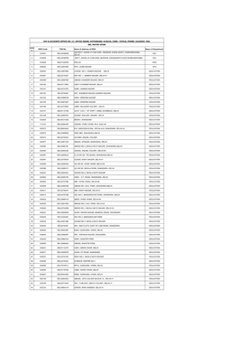 SI.N O. DDO Code TAN No. Name & Address of DDO Name Of