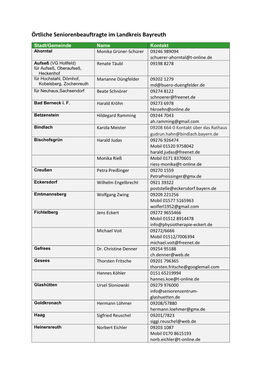 Örtliche Seniorenbeauftragte Im Landkreis Bayreuth
