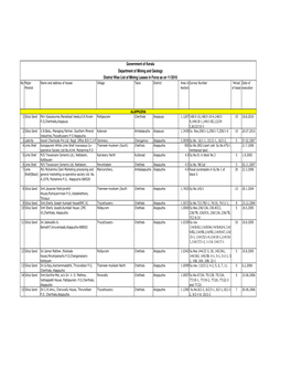 Mining Lease-District Wise