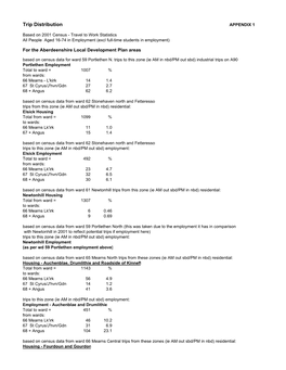 4A Laurencekirk Jn Draft Study App 1