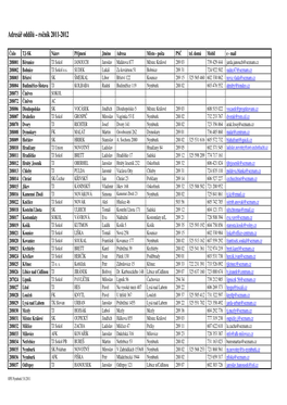 Adresář Oddílů – Ročník 2011-2012