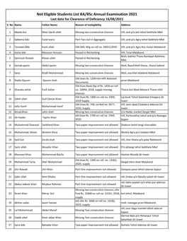 Not Eligible Students List BA/Bsc Annual Examination 2021 Last Date for Clearence of Deficiency 16/08/2021 S