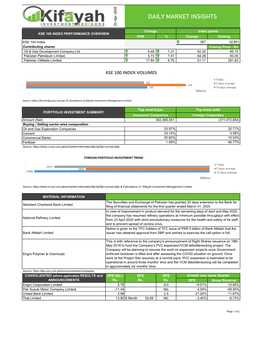 Daily Market Insights