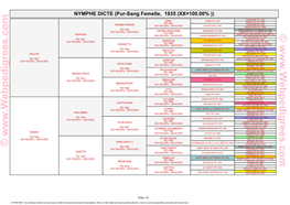 Pur-Sang Femelle, 1935 (XX=100.00%