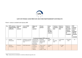 List of Public and Private Sector Partnership Contracts