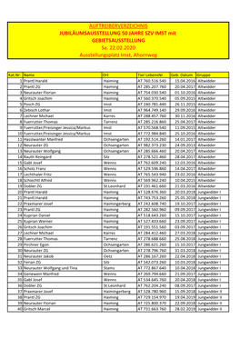 AUFTREIBERVERZEICHNIS JUBILÄUMSAUSSTELLUNG 50 JAHRE SZV IMST Mit GEBIETSAUSSTELLUNG Sa