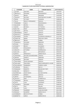 ATC AL3 AMMESSI FUORI REGIONE in PRIMA AMMISSIONE Pagina 1