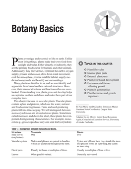 Botany Basics ❂1