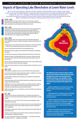 To the Conservation of Water for Water Supply to South Florida (During the Dry Season)