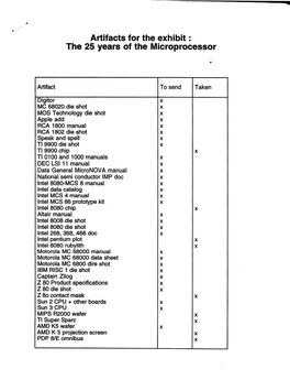 The 25 Years of the Microprocessor