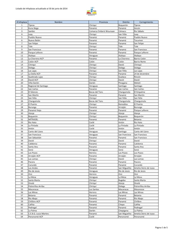 Listado De Infoplazas Actualizado Al 30 De Junio De 2014 # Infoplaza