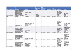 Reference Number Proposal Location Application Type Date Application