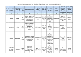 Accused Persons Arrested in Kollam City District from 20.10.2019To26.10.2019