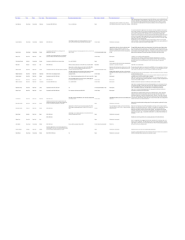 Second Circuit, Other Circuits, District Courts, and State Courts, Or from Law Practice