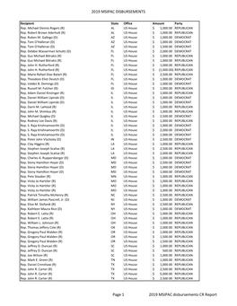 Motorola Solutions PAC 2019 Contributions