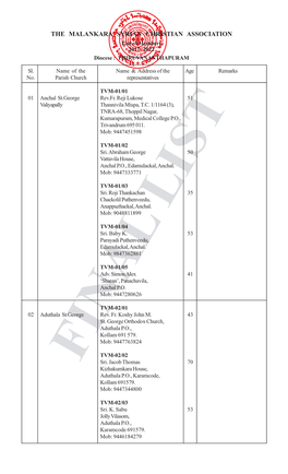 Diocese of Thiruvananthapuram