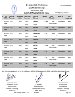 Date Wise PCR REPORT Query