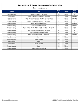 2020-21 Panini Absolute Basketball Checklist