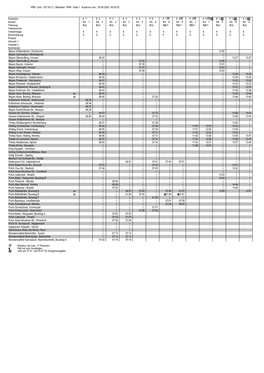 VRM Linie : 357 H(71) - Betreiber: VRM - Seite 1 Ausdruck Vom : 30.09.2020 09:30:25