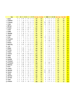 Twenty20 MVP Ratings (Pdf)