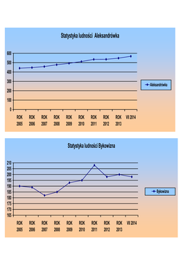 Statystyka Ludności Aleksandrówka