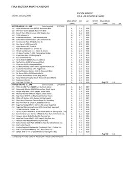 January 2020 Monthly Bacteriological Reports