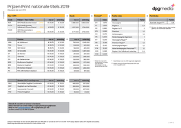 Prijzen Print Nationale Titels 2019