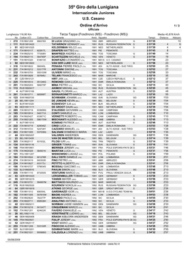 35º Giro Della Lunigiana Internazionale Juniores U.S