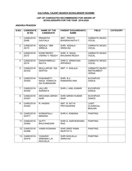 RESULT 2019 CTSSS.Pdf