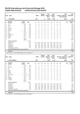 ISU GP Internationaux De France De Patinage 2018 LADIES FREE SKATING JUDGES DETAILS PER SKATER