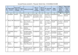 Accused Persons Arrested in Wayanad District from 25.10.2020To31.10.2020