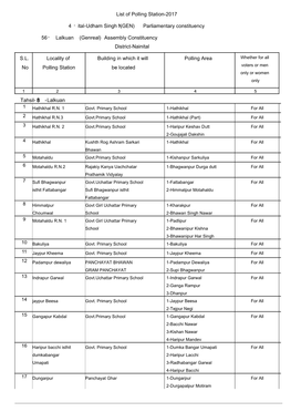 Lalkuan 56 Nainital 4