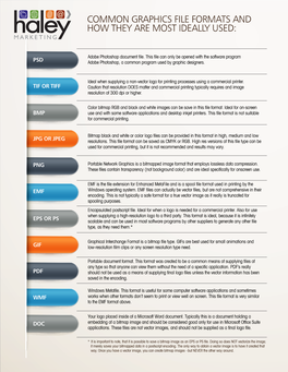 Common Graphics File Formats and How They Are Most Ideally Used