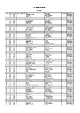 Stevta 31 Oct 2010 Result