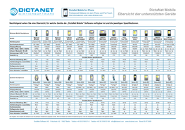 Dictanet Mobile Recorder