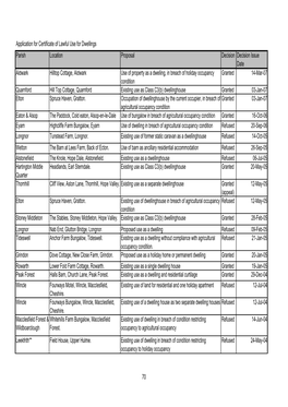 Peak District National Park Authority Annual Housing Report 2007