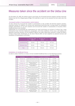 Sustainability Report 2010 Environment Safety Society