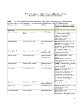 Region 1 Non-Native Restricted Species