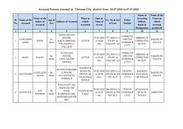 Accused Persons Arrested in Thrissur City District from 01.07.2018 to 07.07.2018