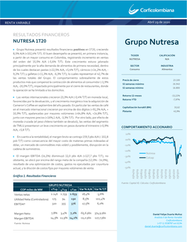 Grupo Nutresa • Grupo Nutresa Presentó Resultados Financieros Positivos En 1T20, Creciendo