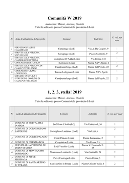 Comunità W 2019 1, 2, 3, Stella! 2019