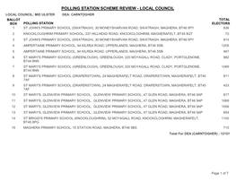 Polling Station Scheme Review