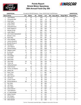 Bristol Motor Speedway 38Th Annual Food City 300 Points Report