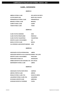 Tabela Campeonato Sub 20