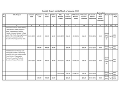 Monthly Report for the Month of January, 2019 (Rs