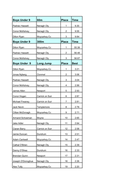 County Outdoor T & F Championships, Day 1 U/9 to U/12 Templemore Sunday