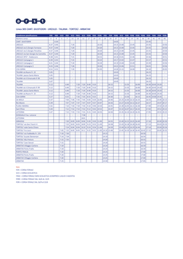 Linea 305 CANT. GIUSTIZIERI - URZULEI - TALANA - TORTOLÌ - ARBATAX